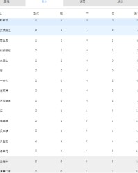 MK体育娱乐-给中超本赛季16队主帅分档